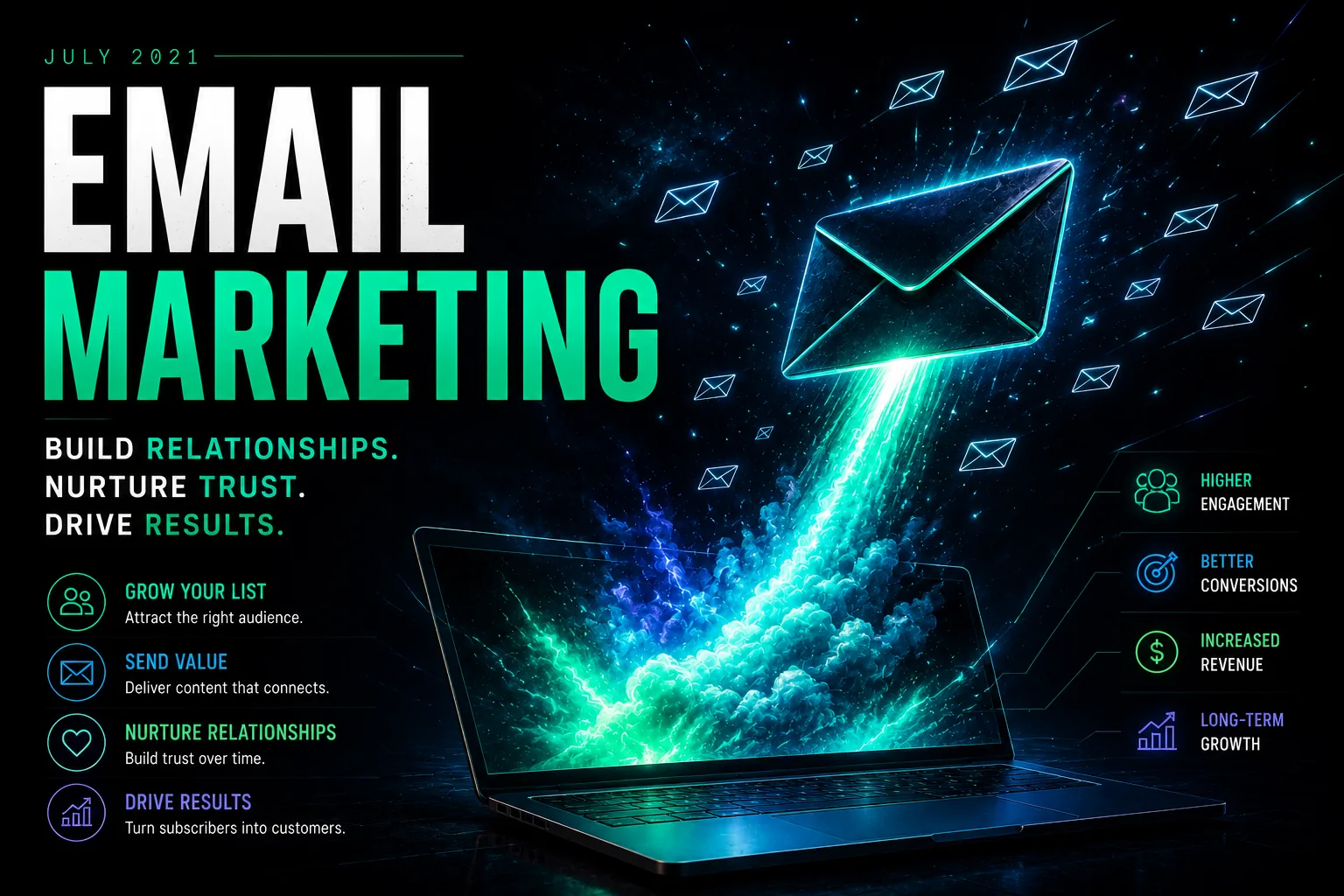 Email Marketing For Businesses That Want Repeat Attention