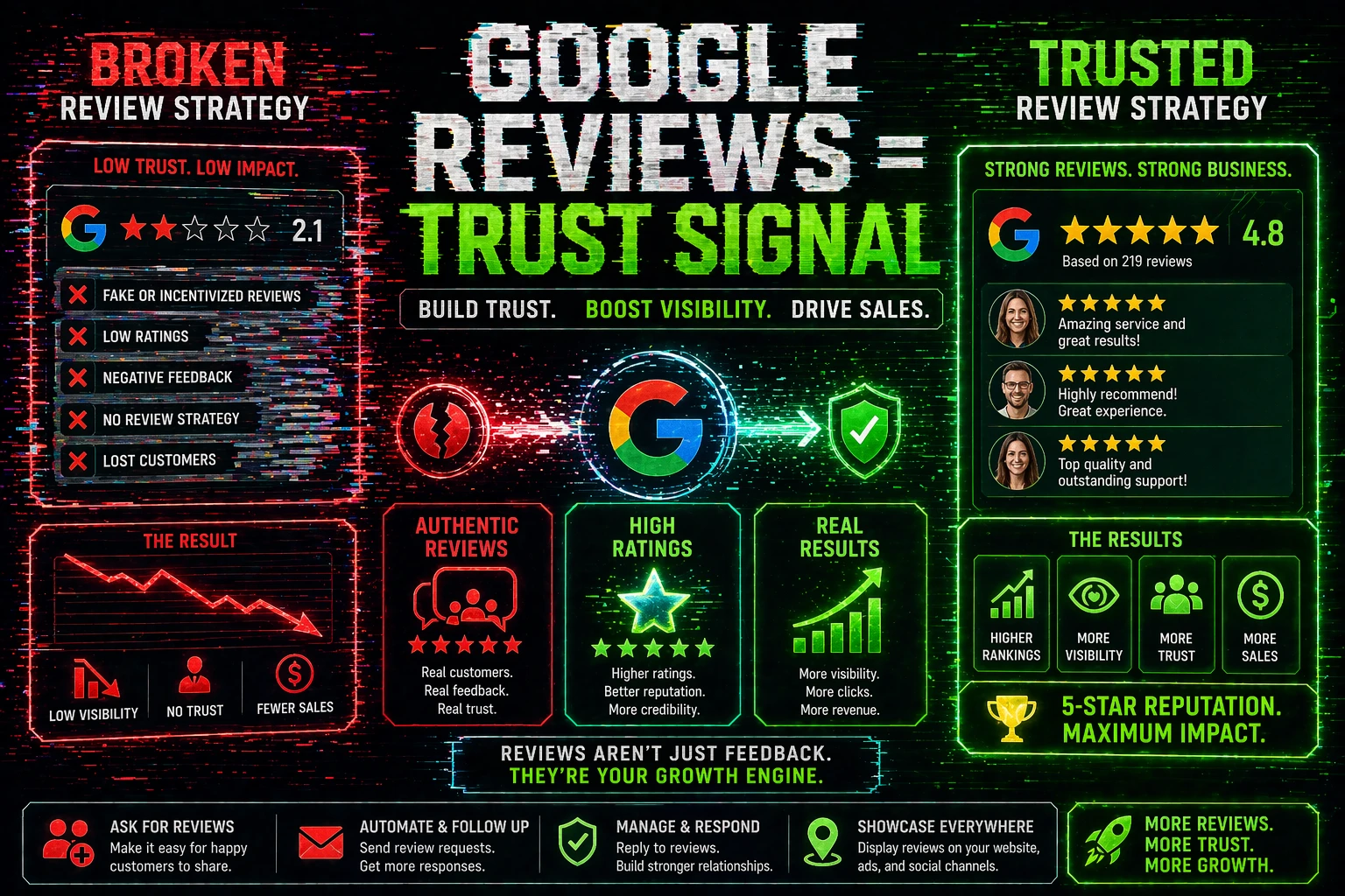 google reviews strategy for local businesses