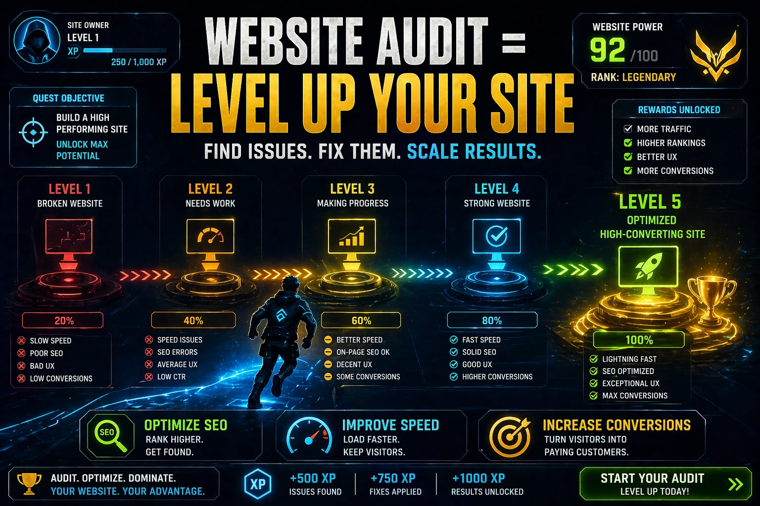 year end website audit checklist