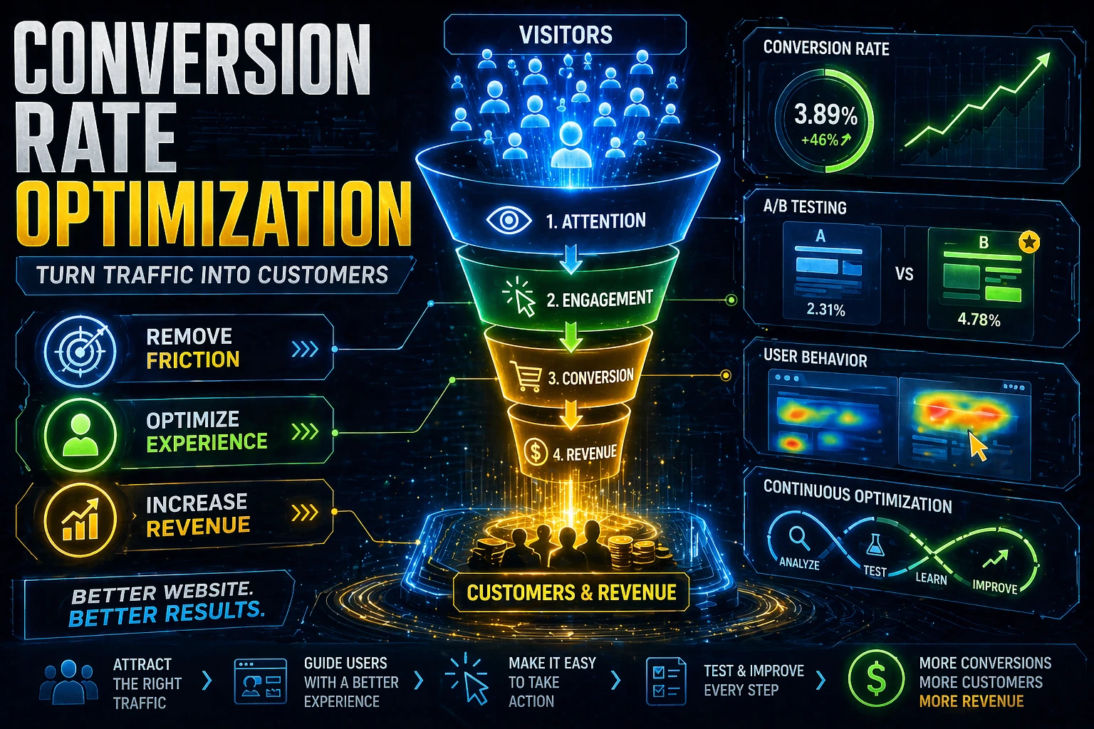 conversion optimization