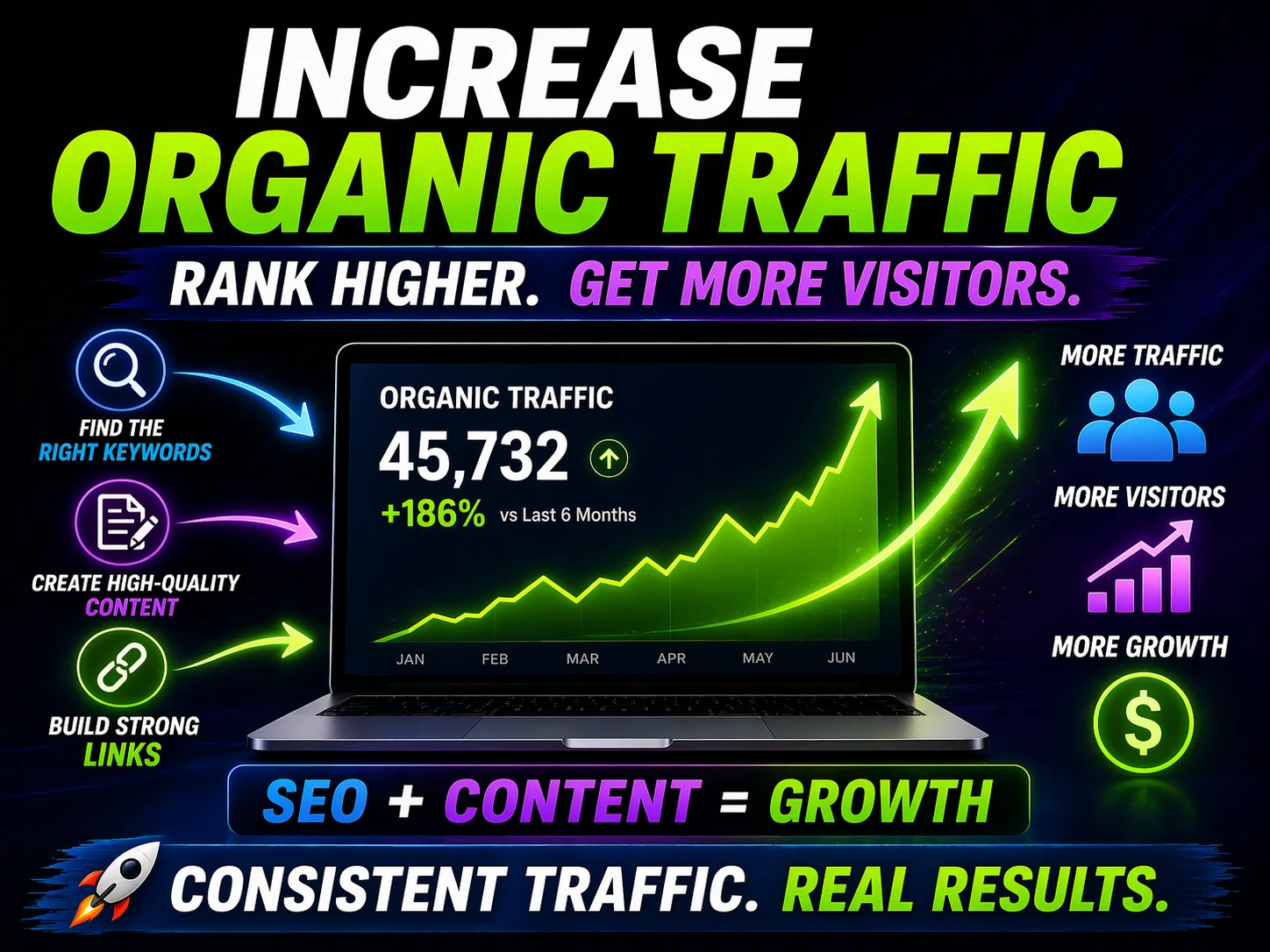 Blog Increase Organic Website Traffic