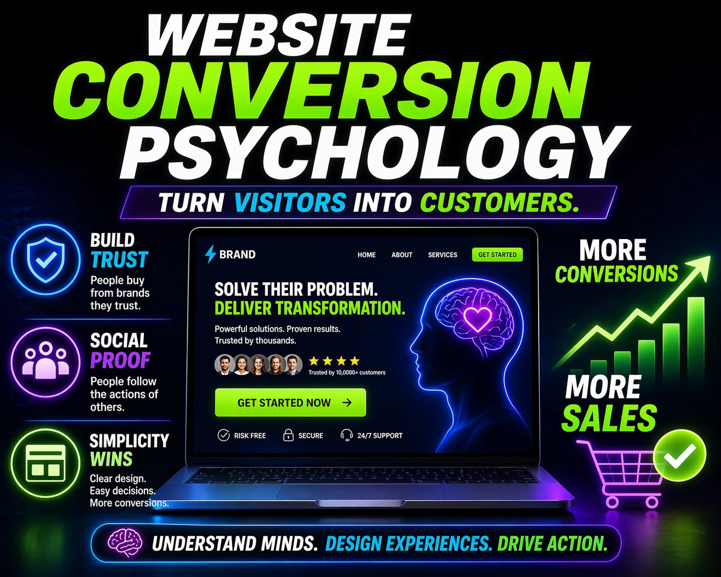 Blog Psychology Of Website Conversion